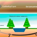 СамбияБурСтрой ООО