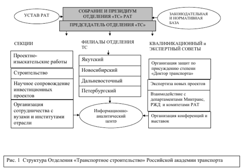 структура